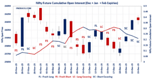 Open Interest Volume Analysis