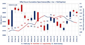 Open Interest Volume Analysis