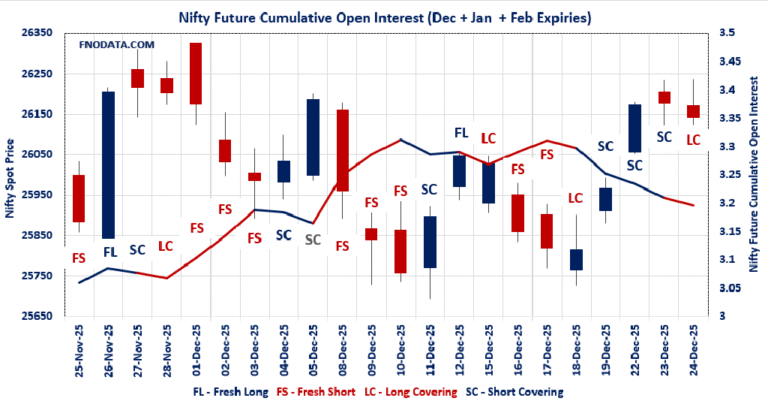 Open Interest Volume Analysis