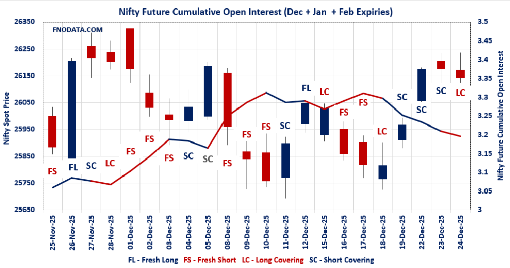 Open Interest Volume Analysis