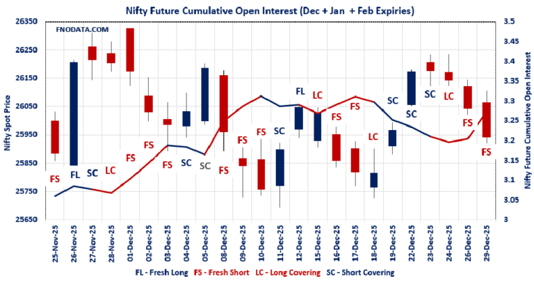 Open Interest Volume Analysis