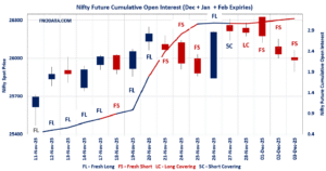 Open Interest Volume Analysis
