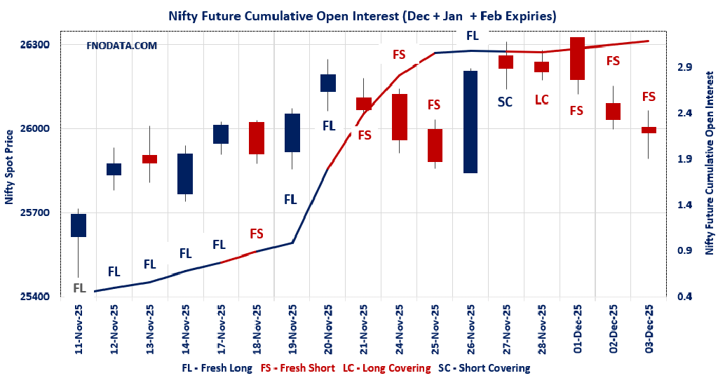 Open Interest Volume Analysis