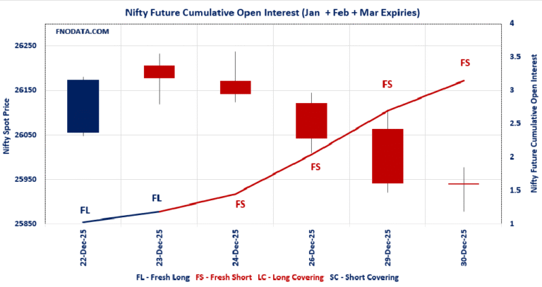 Open Interest Volume Analysis