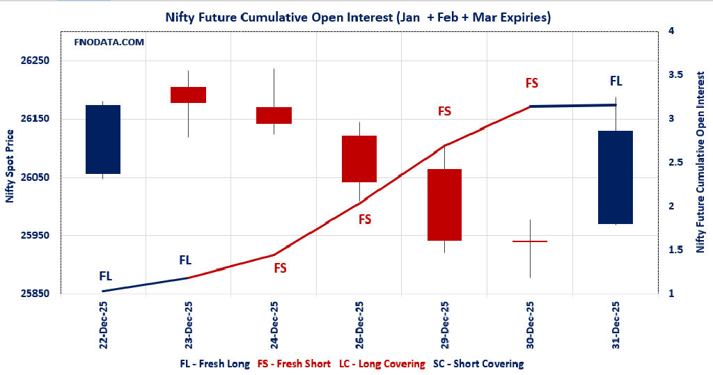 Open Interest Volume Analysis