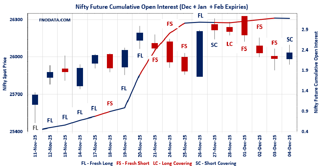 Open Interest Volume Analysis