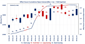 Open Interest Volume Analysis