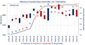 Open Interest Volume Analysis