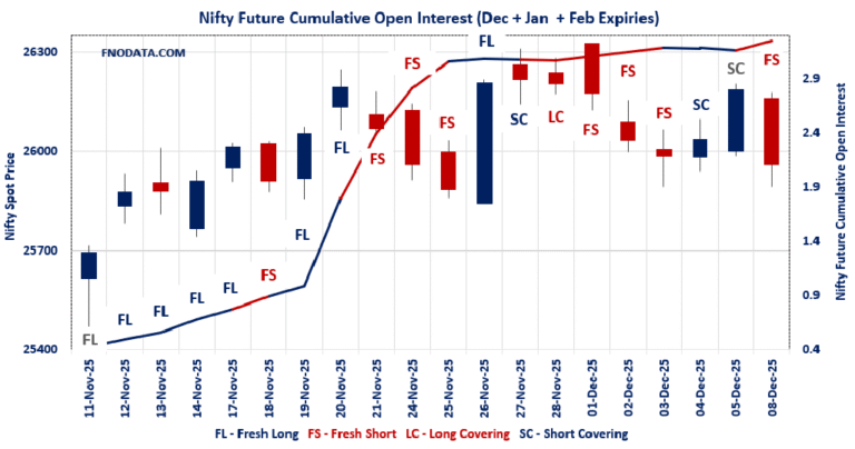 Open Interest Volume Analysis