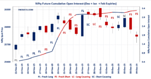 Open Interest Volume Analysis