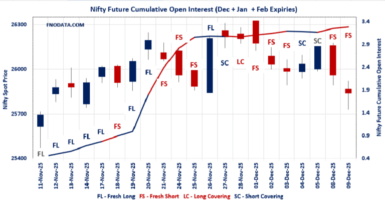 Open Interest Volume Analysis