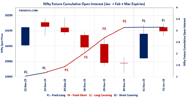 Open Interest Volume Analysis