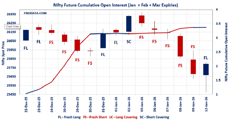 Open Interest Volume Analysis