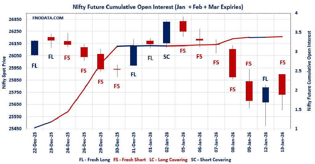 Open Interest Volume Analysis