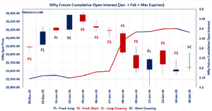 Open Interest Volume Analysis