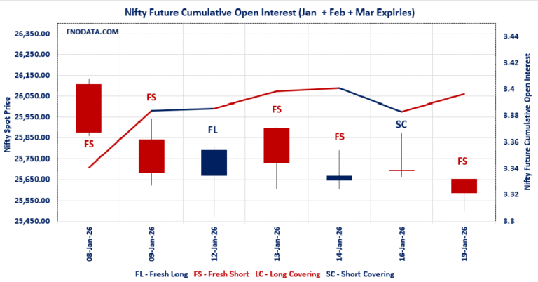 Open Interest Volume Analysis
