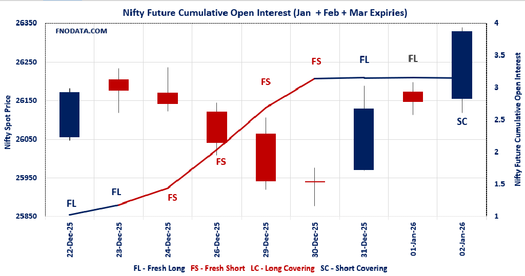 Open Interest Volume Analysis