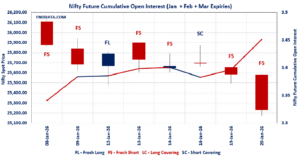 Open Interest Volume Analysis