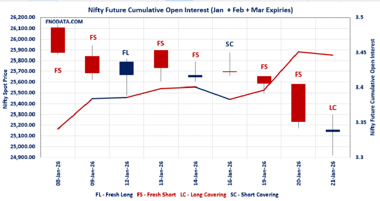 Open Interest Volume Analysis