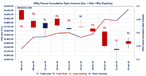 Open Interest Volume Analysis
