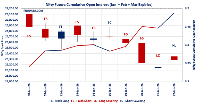 Open Interest Volume Analysis