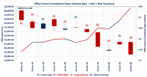 Open Interest Volume Analysis