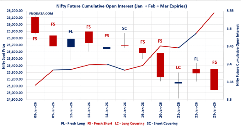 Open Interest Volume Analysis