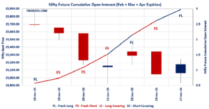 Open Interest Volume Analysis