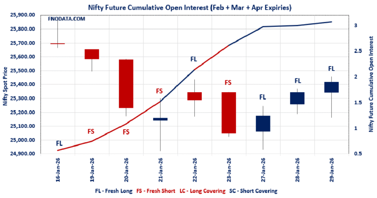 Open Interest Volume Analysis
