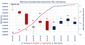 Open Interest Volume Analysis