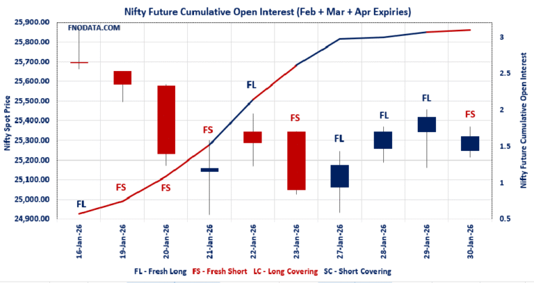 Open Interest Volume Analysis