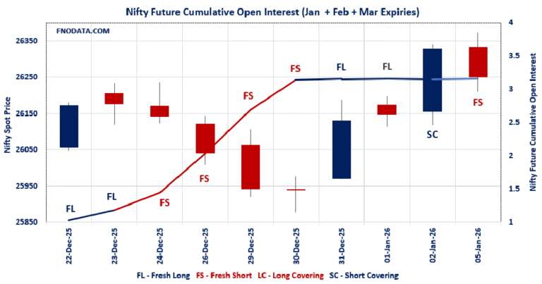 Open Interest Volume Analysis