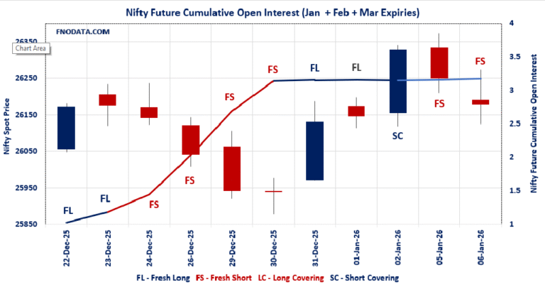 Open Interest Volume Analysis