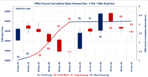 Open Interest Volume Analysis