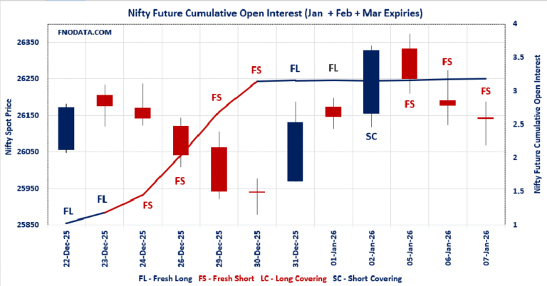 Open Interest Volume Analysis