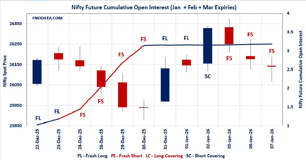 Open Interest Volume Analysis