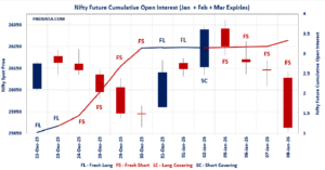 Open Interest Volume Analysis