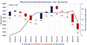 Open Interest Volume Analysis