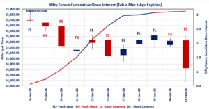 Open Interest Volume Analysis
