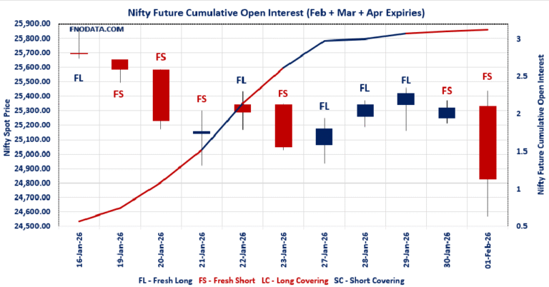 Open Interest Volume Analysis