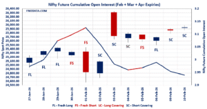 Open Interest Volume Analysis