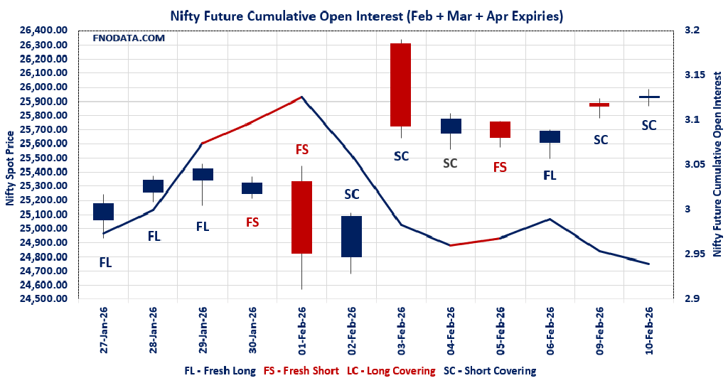 Open Interest Volume Analysis
