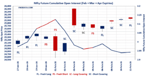 Open Interest Volume Analysis