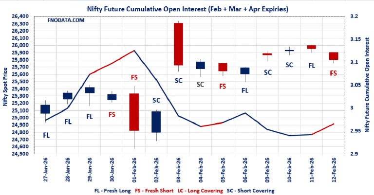 Open Interest Volume Analysis