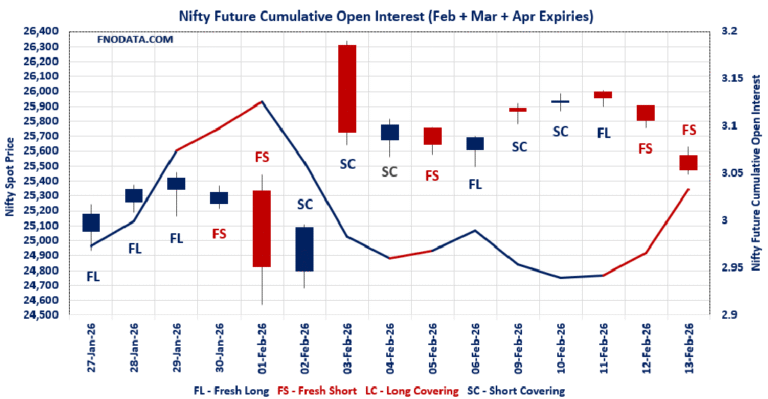 Open Interest Volume Analysis