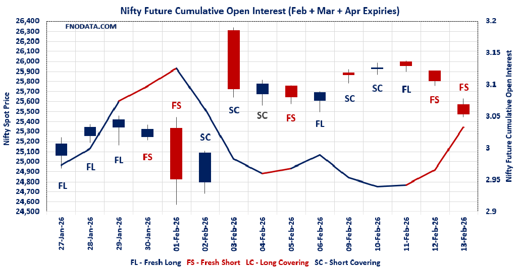 Open Interest Volume Analysis
