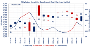 Open Interest Volume Analysis