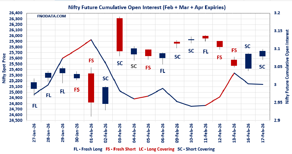 Open Interest Volume Analysis