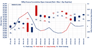 Open Interest Volume Analysis