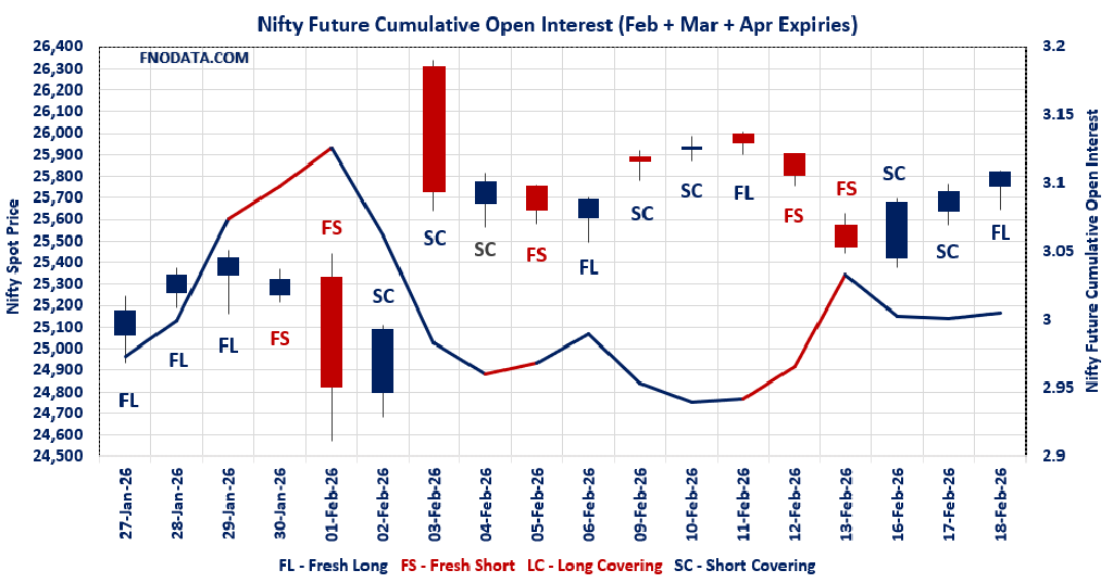 Open Interest Volume Analysis